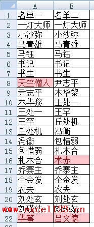 excel �������������ʽ�Ƚ����в���