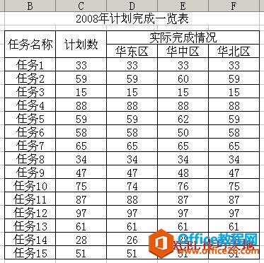 excel���Ѹ�����������еĲ�ͬ����