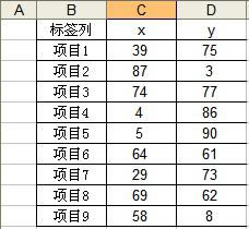 excel һ��ɢ��ͼ������_��վ