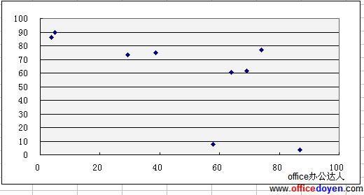excel һ��ɢ��ͼ������