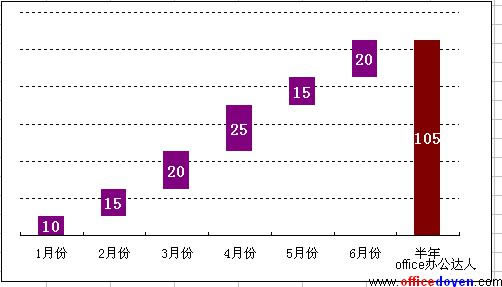 excelһ������ͼ������_��վ