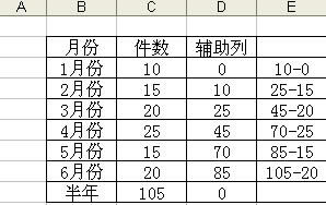 excelһ������ͼ������_��վ