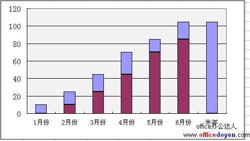 excelһ������ͼ������_��վ