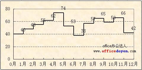 Excel ����ͼ������_��վ