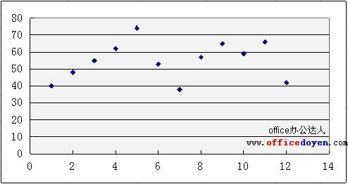 Excel ����ͼ������