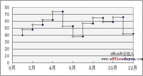 Excel ����ͼ������_��վ