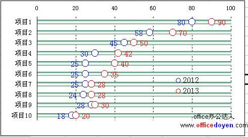 Excel ����ͼ������ͼ��̳�_��վ