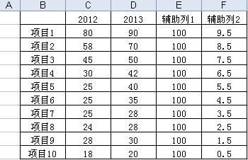 Excel ����ͼ������ͼ��ͼ�Ľ̳�