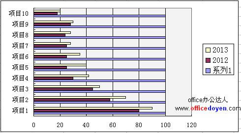 Excel ����ͼ������ͼ��̳�_��վ