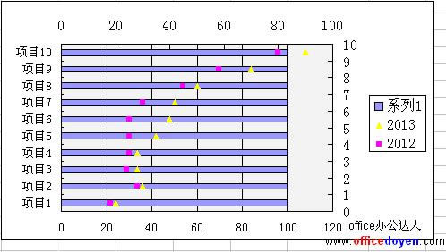 Excel ����ͼ������ͼ��̳�_��վ