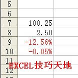 �����Excel�н����ٷֱ���ʾΪ��ɫ�����ַ���_��վ