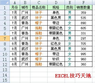 ���ΪExcel����͸�ӱ����ö�̬����Դ_��վ