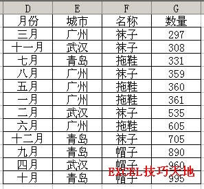 Excel�����Զ�����������ʵ�ֽ̳�_��վ