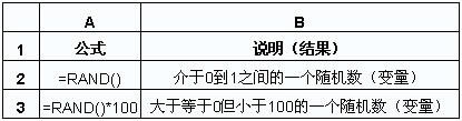 Excel����֮������0�ң�1���������RAND����ʹ��ͼ�Ľ̳�
