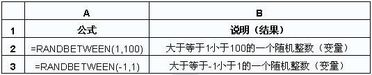 Excel����ָ����ֵ֮����������RANDBETWEEN����