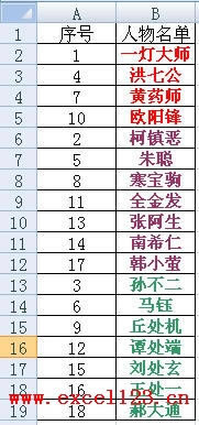 �����Excel2007�а���Ԫ����ɫ��������_��վ