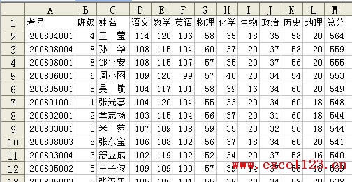 �����Excel��������͸�ӱ����з�����ͳ��