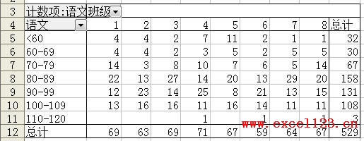 �����Excel��������͸�ӱ����з�����ͳ��_��վ