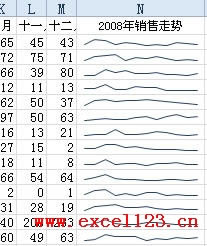 �����Excel2010�д�������ͼ��Sparklines��_��վ