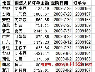 Excel2010����͸�ӱ�ɸѡ��������Ƭ��ʹ�ý̳�_��վ