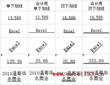 ��θ�Excel��Ԫ���������Ӳ�ͬ���»���_��վ