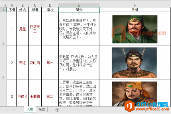 Excel��Ϣ���������ͼ��ͼ�Ľ̳�