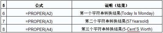 ExcelӢ�ĵ��ʿ�ͷ��ĸת����д��PROPER����
