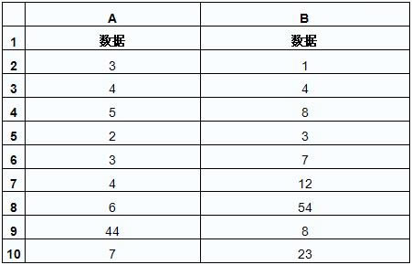 excel�����С��ʼָ��λ�õ���ֵ��SMALL����_��վ