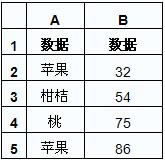 Excel�������������ĵ�Ԫ�������COUNTIF����_��վ