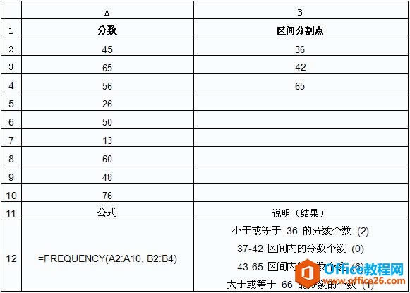 Excel ����������������ֵ�ĸ�����FREQUENCY����_��վ