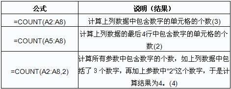 excel�������ں���ֵ�ĸ�����COUNT����ʹ�û����̳�_��վ