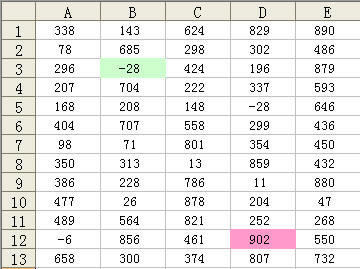 Excel�����������ʽһ�������ʾ���ֵ����Сֵ