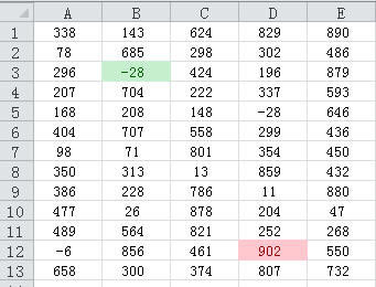 Excel�����������ʽͬʱ������ʾ���ֵ����Сֵ_��վ