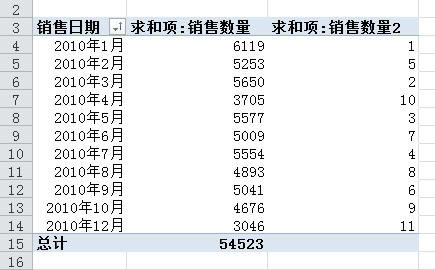 Excel����͸�ӱ����ɣ��������������ֶ�_��վ