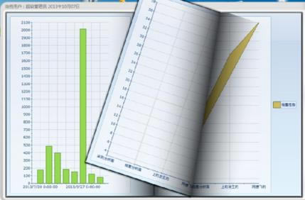 ���߲���Excel���ò�������