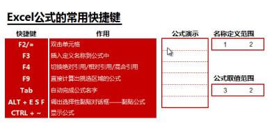 excel��ݼ���ȫ