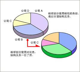 excel图表和色彩_本站