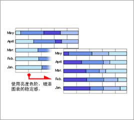 excel图表和色彩_本站