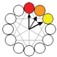 ɫ��֪ʶ��ȫ