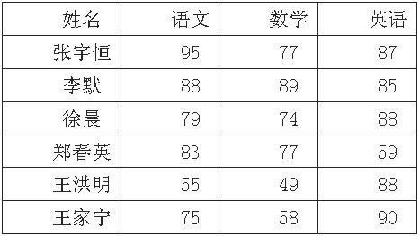 ��ν�Excel��ɫӦ�ý��е���_��վ