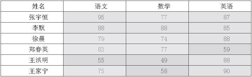 ��ν�Excel��ɫӦ�ý��е���_��վ