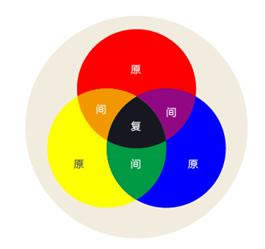 excel设计中关于色彩运用的常识_本站