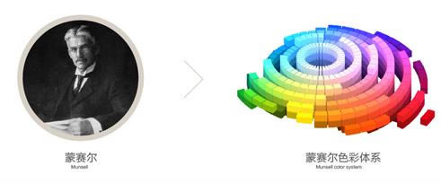 excel����ж���ɫ�����õĳ�ʶ