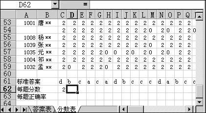 ����Excel��ɻ������绯�Ŀ��԰���ͼ�Ľ̳�