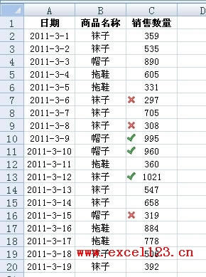 excel��������ʽͼ�꼯�н������ֵ����Сֵ��ʾͼ��_��վ