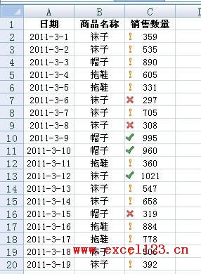 excel��������ʽͼ�꼯�н������ֵ����Сֵ��ʾͼ��