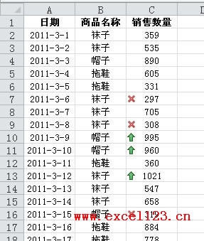 excel��������ʽͼ�꼯�н������ֵ����Сֵ��ʾͼ��_��վ