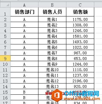 �����۲��ŷ���ɸѡʾ��