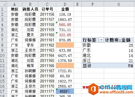 �����ֶ�Ĭ�ϵ�ֵ���ܷ�ʽΪ����