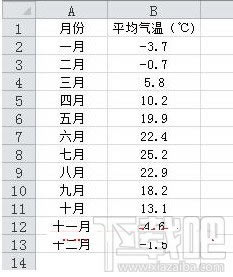 Excel�������ͼ����ֵΪָ����ɫ_��վ